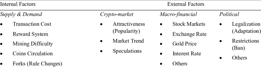 Factors Influencing Toncoin’s Price.