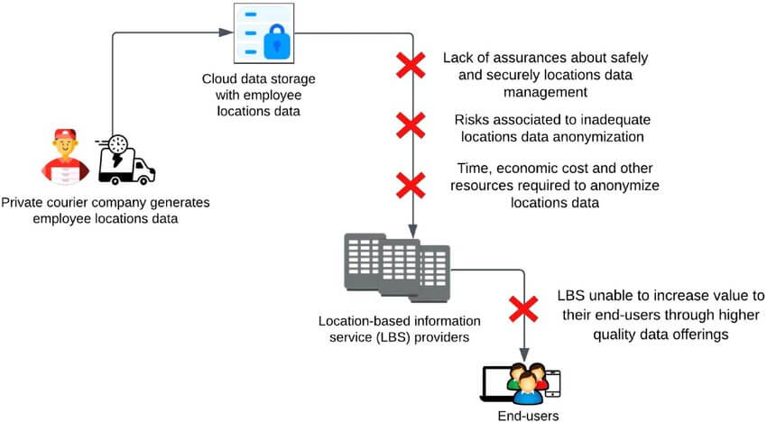 Traditional data storage system challenges.